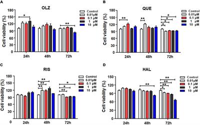 NLRP3/Caspase-1-Mediated Pyroptosis of Astrocytes Induced by Antipsychotics Is Inhibited by a Histamine H1 Receptor-Selective Agonist
